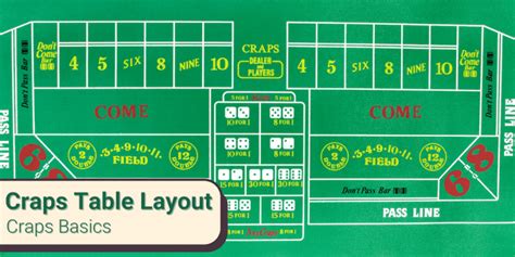 craps table layouts|Craps Table Layout Explained: Learn All the Bets on The Table.